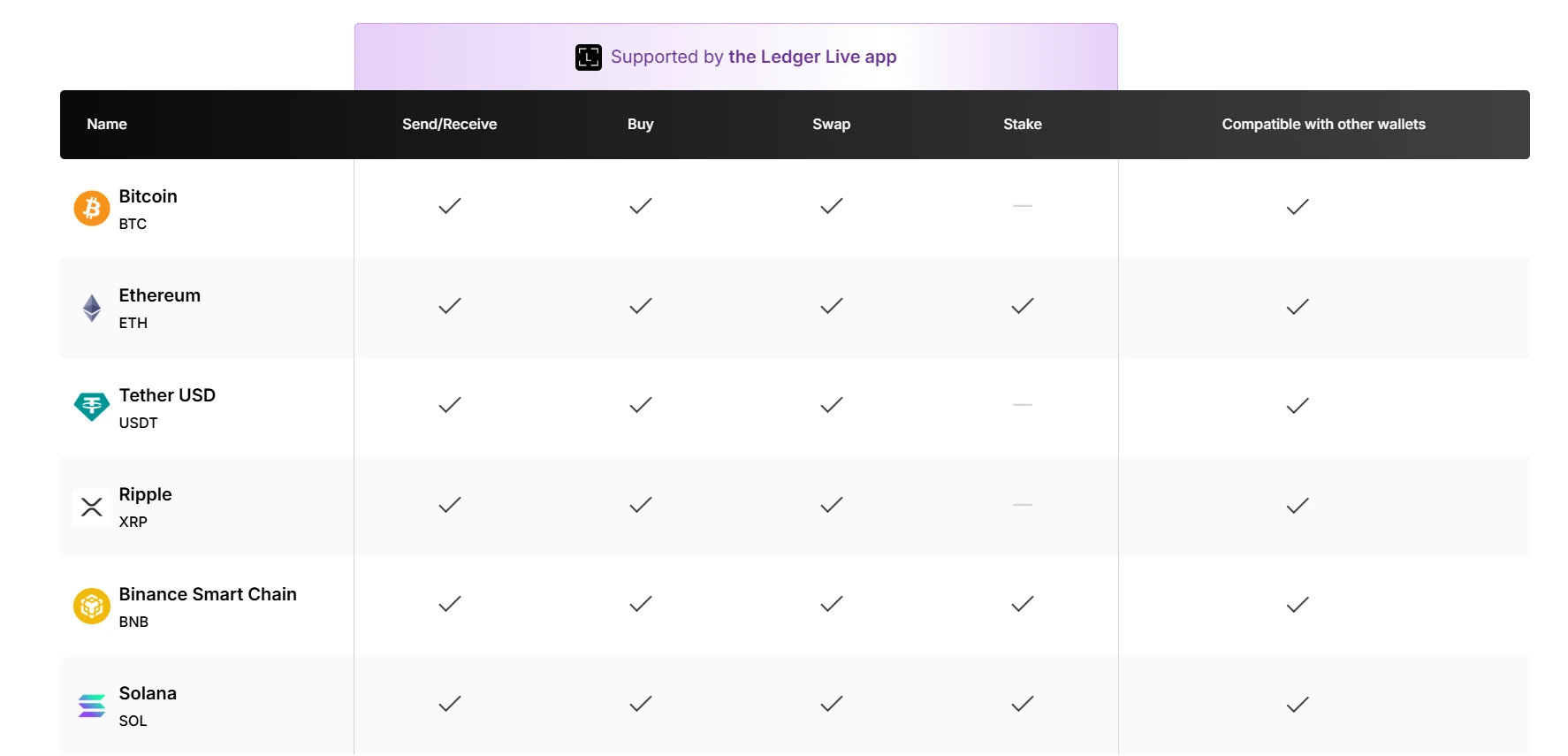 supported coins
