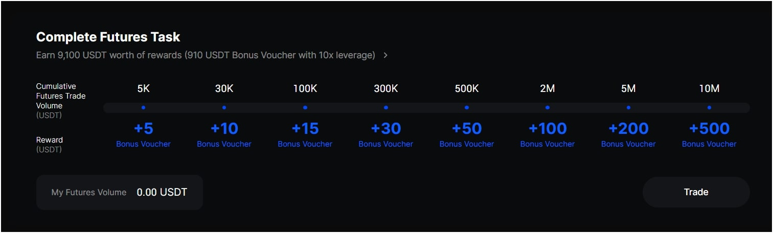 trading bonus BingX