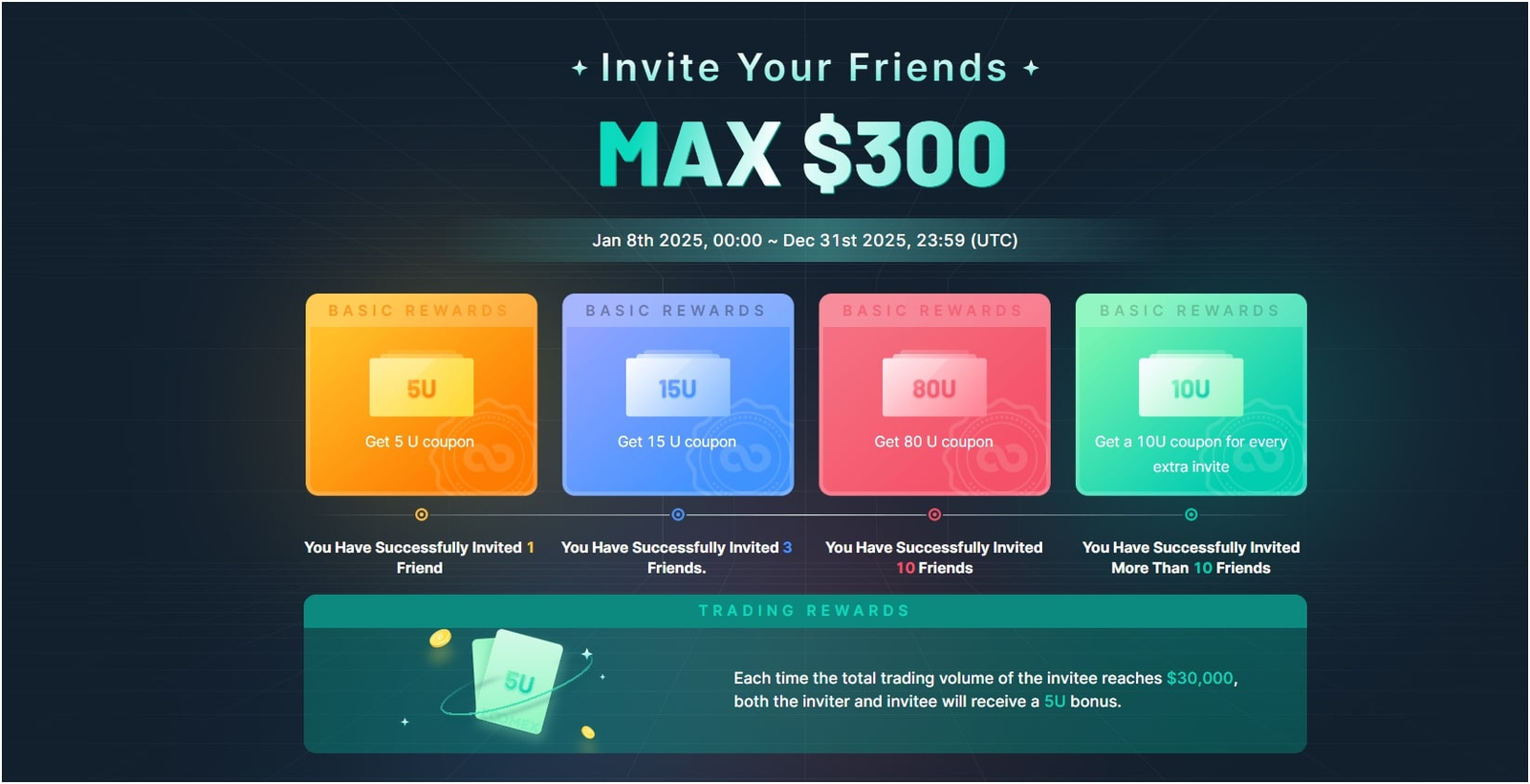 Zoomex referral program