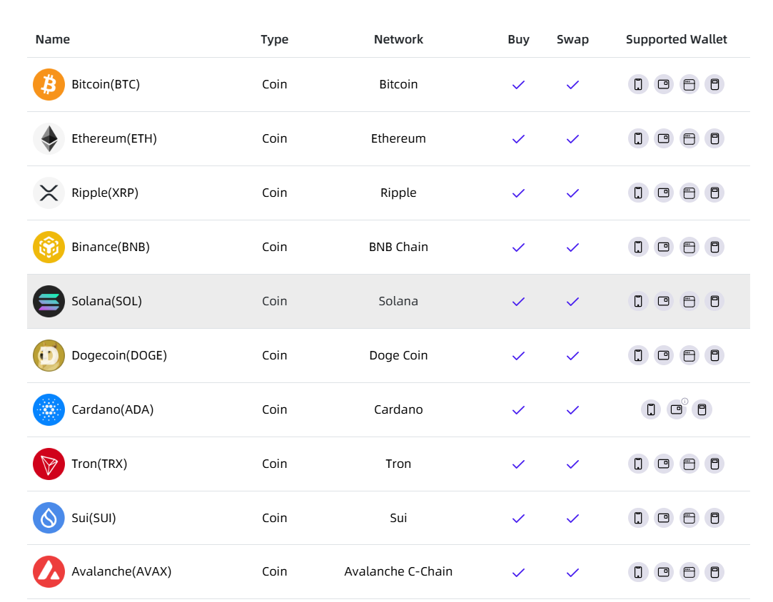 safepal crypto wallet supported cryptocurrencies