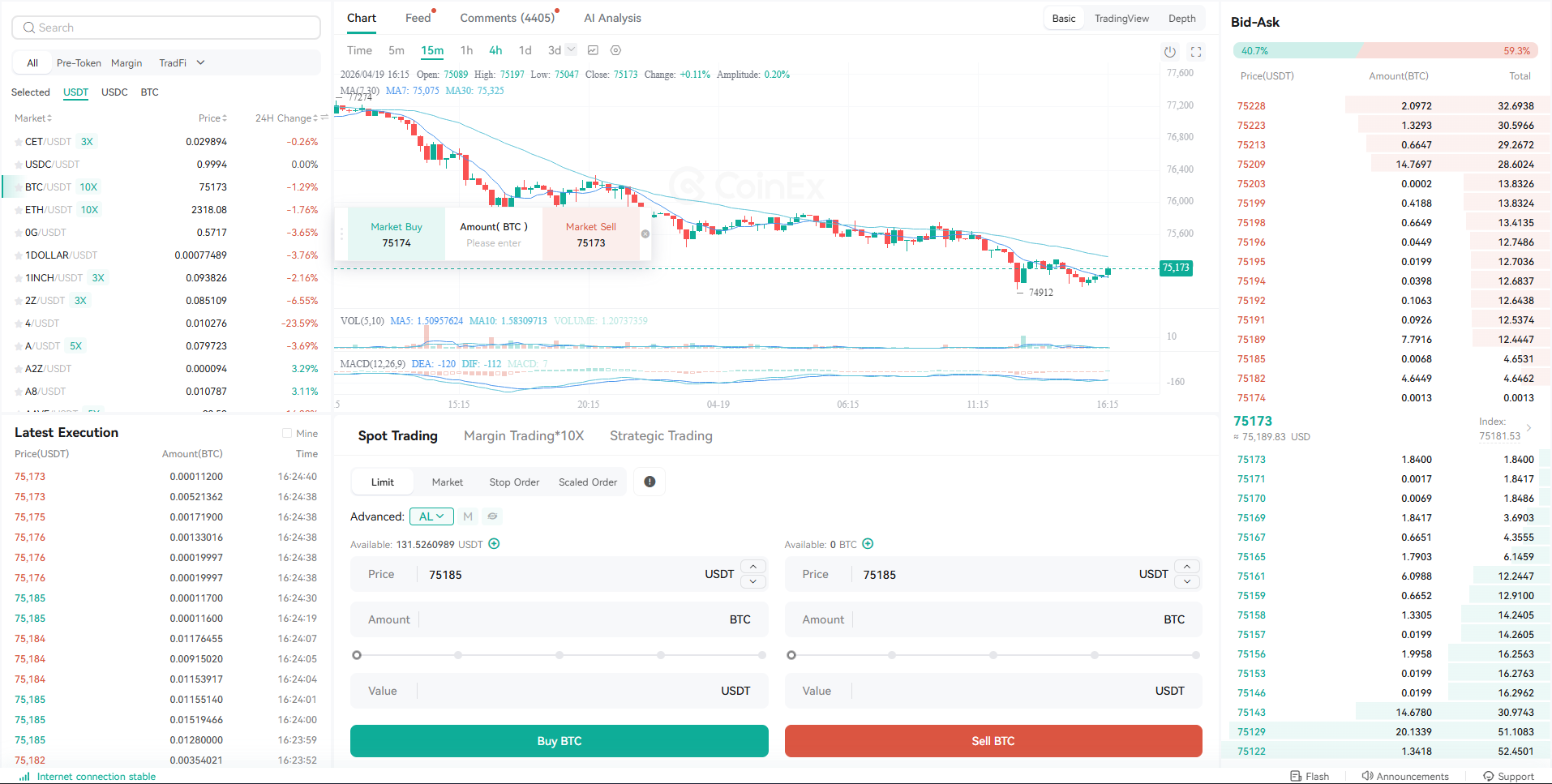 CoinEx exchange trading