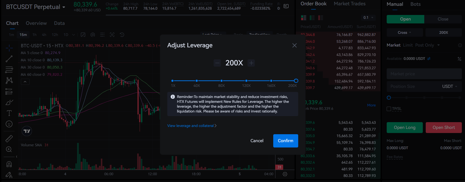 HTX futures leverage
