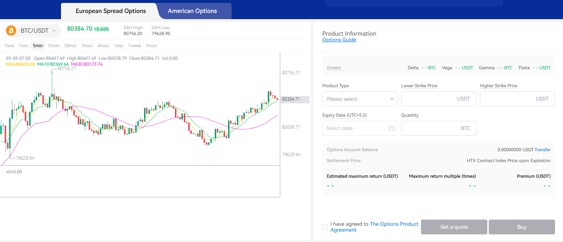 options trading contracts