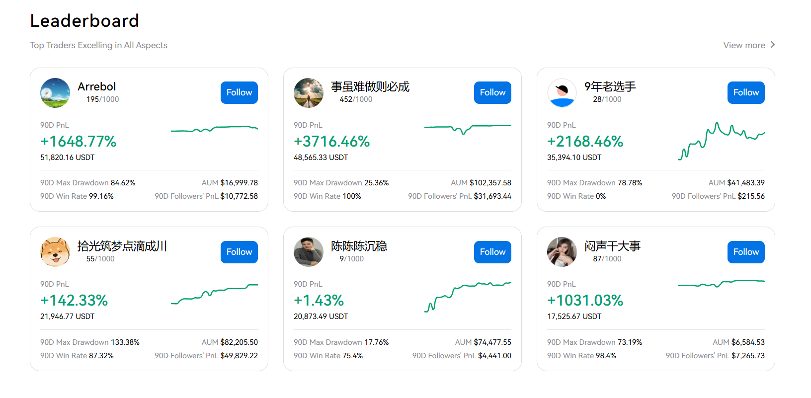 copy trading