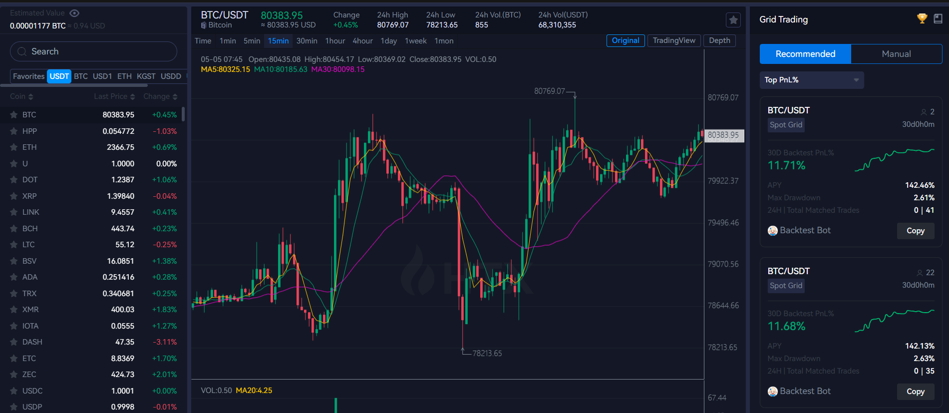 HTX trading bots