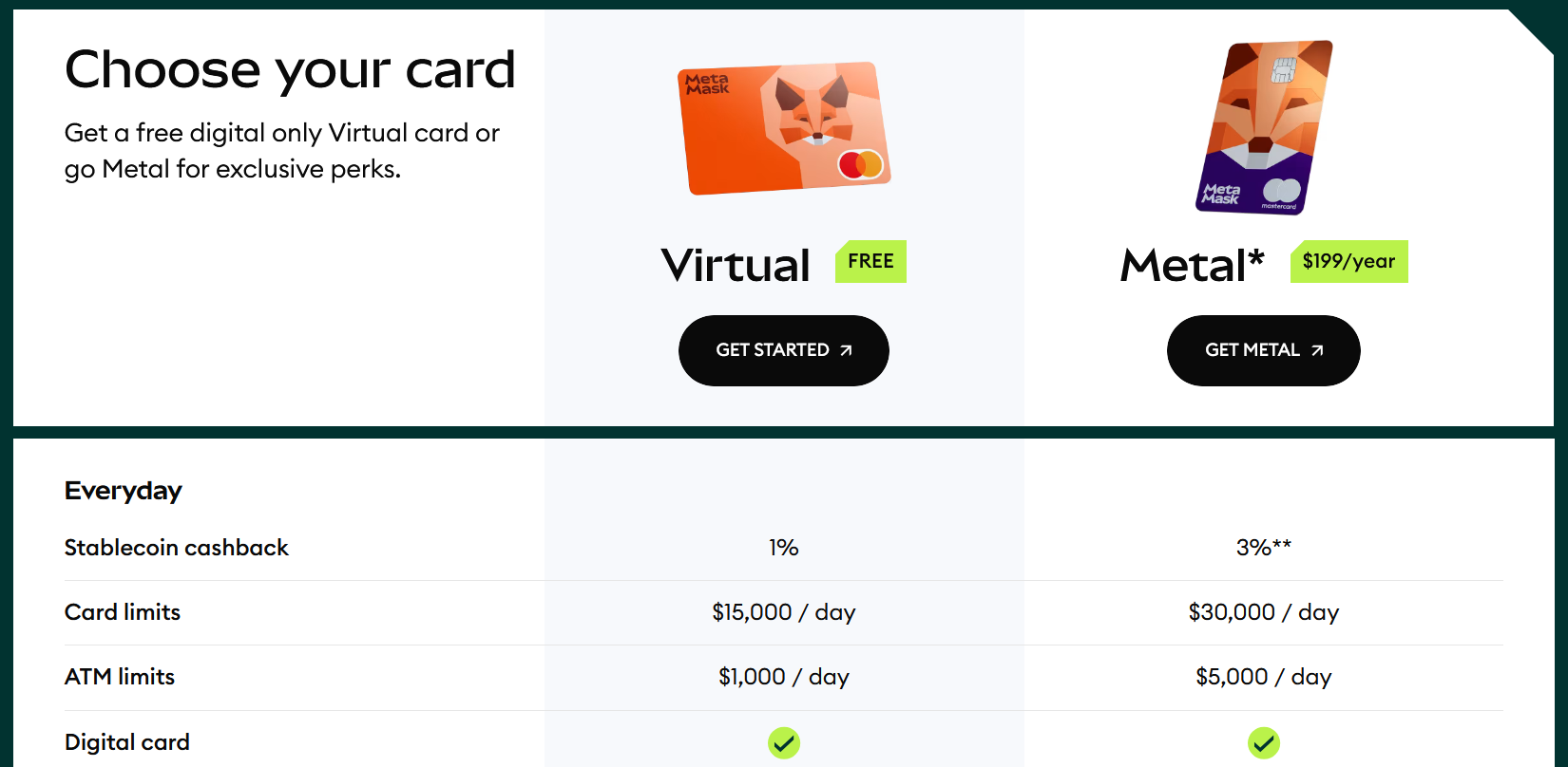 MetaMask card