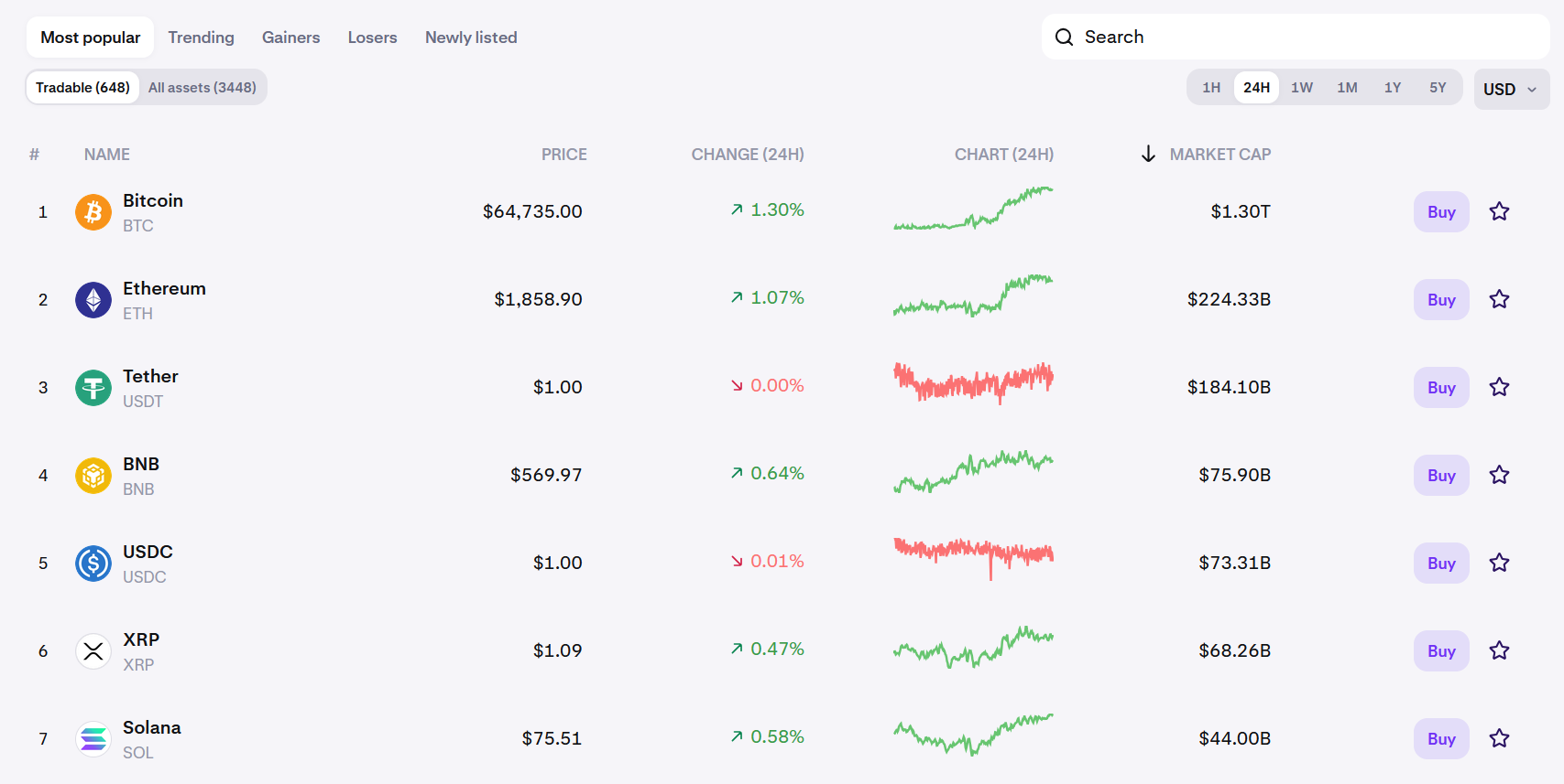 Kraken supported cryptos