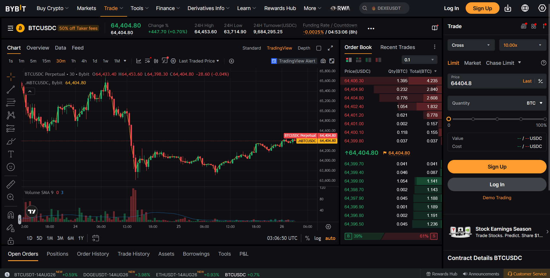 Bybit derivatives market