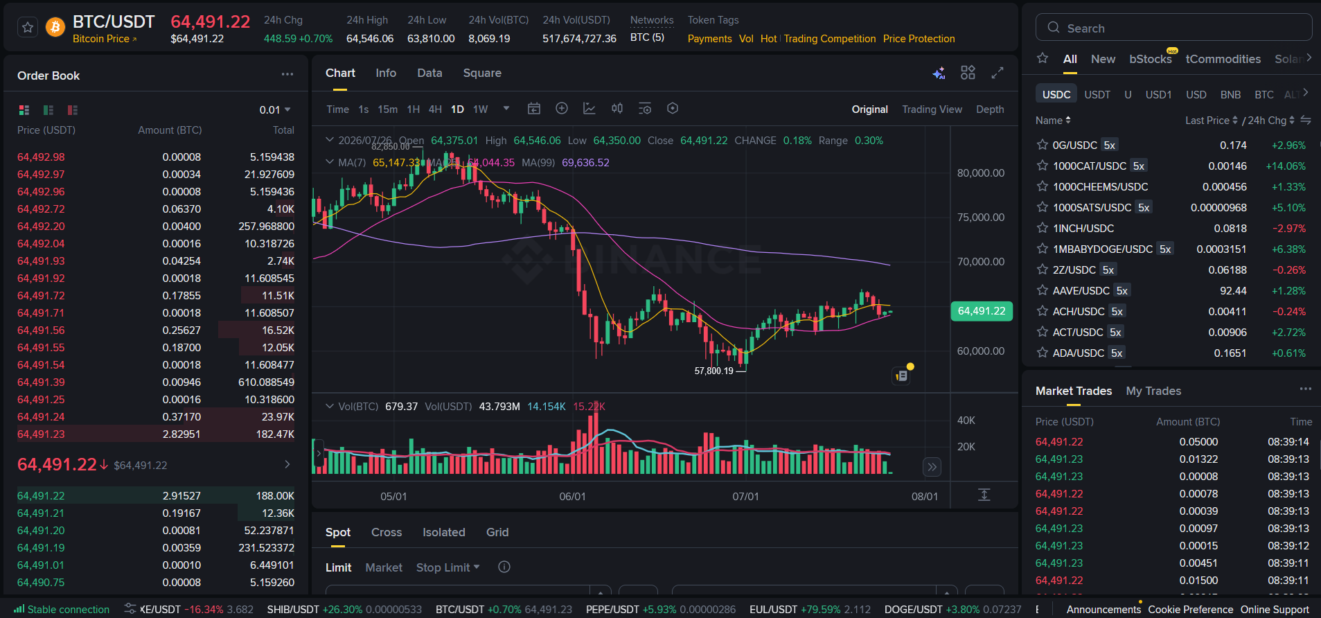 Binance crypto trading portal
