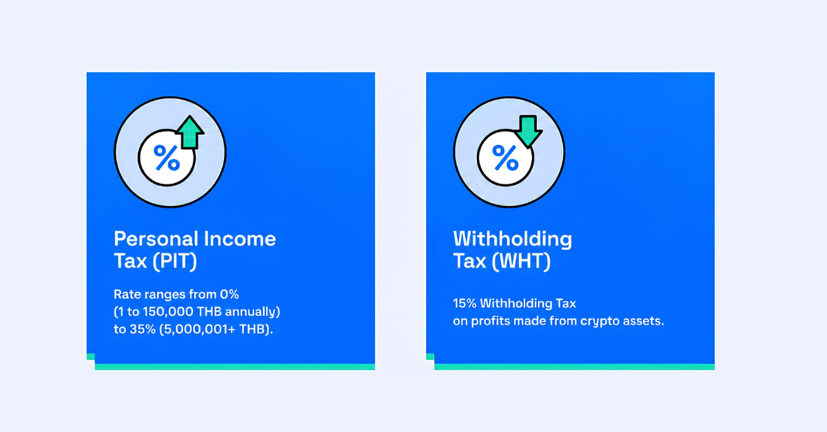 Thailand crypto taxes